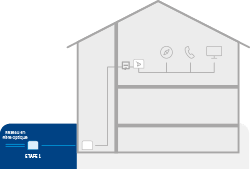 Bâtiment connectable au réseau FTTH