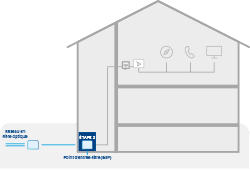 Étape 2 - Bâtiment connecté à la fibre optique