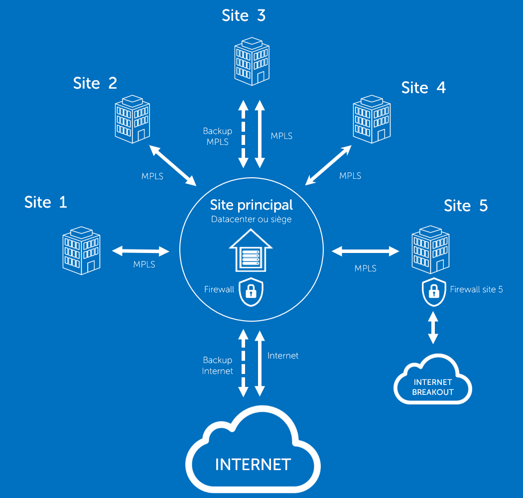 Schema MPLS