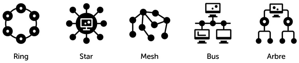 network-topologies