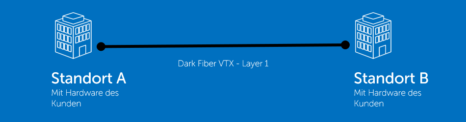 Schema Dark Fiber