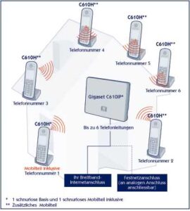 Gigaset-C610IP