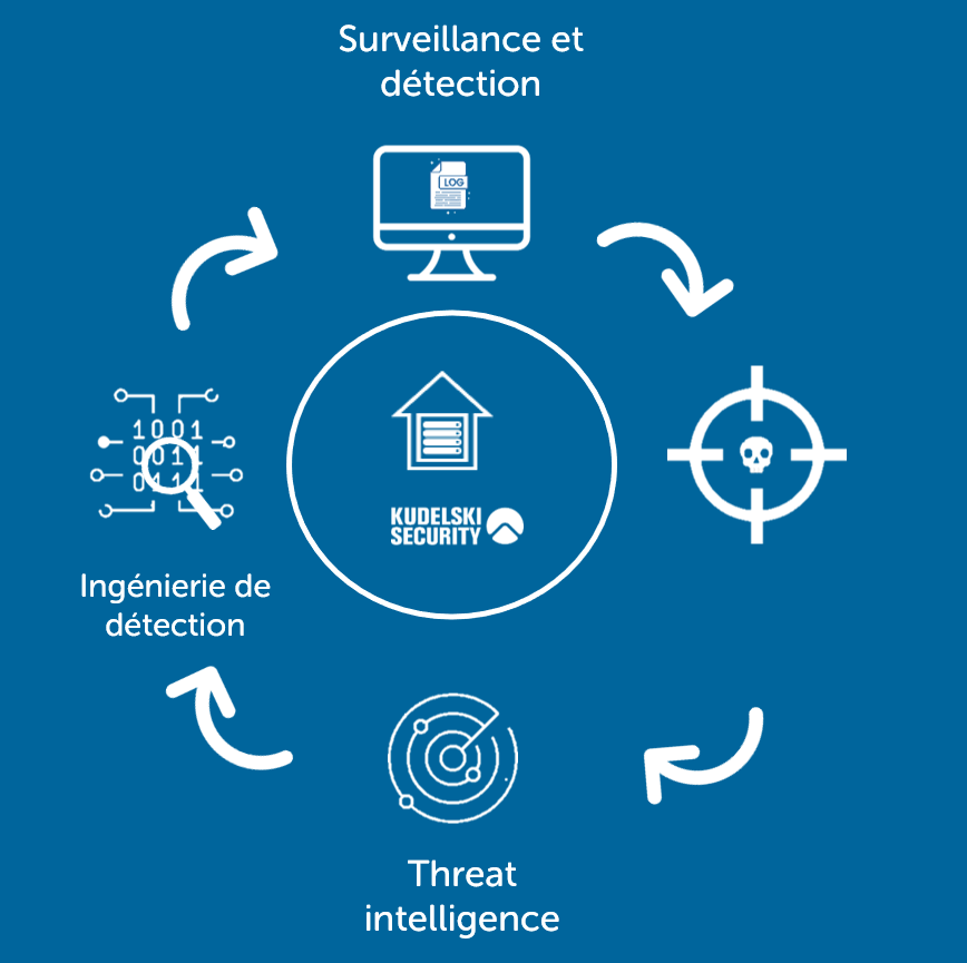 schema-cyber-security-soc_fr-2-copie